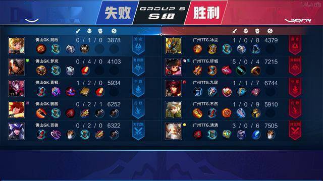 仰角与理想 仰角与理想