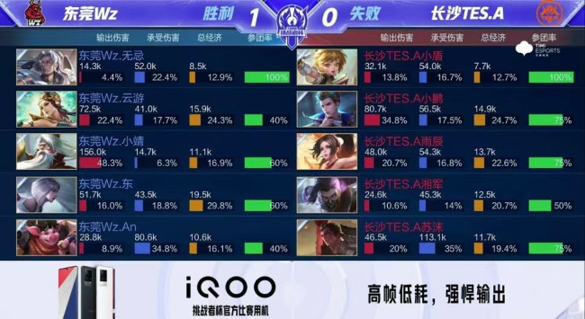 为外线拉开